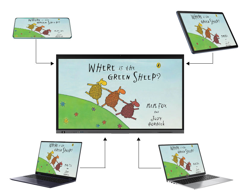 interactive two-way whiteboard